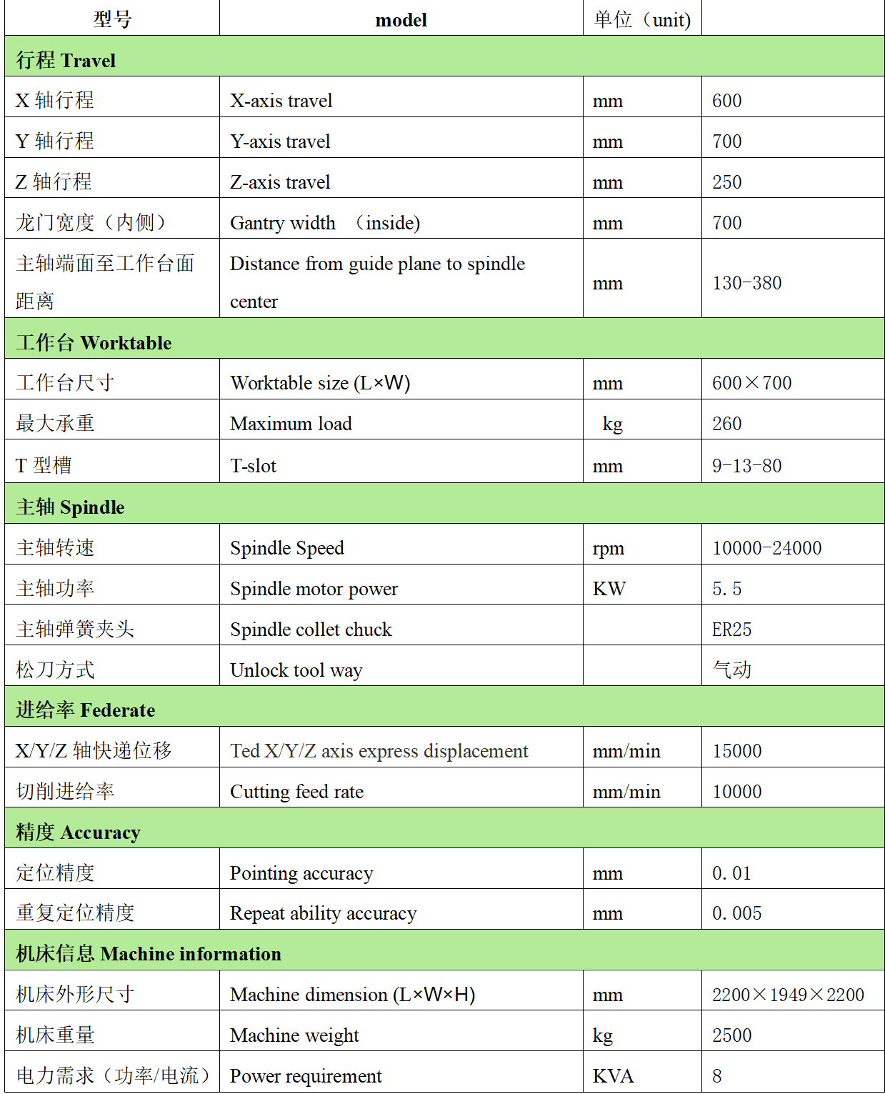 JNC-760M氣動帶刀庫（加高）技術(shù)參數(shù)表 _01副本.png