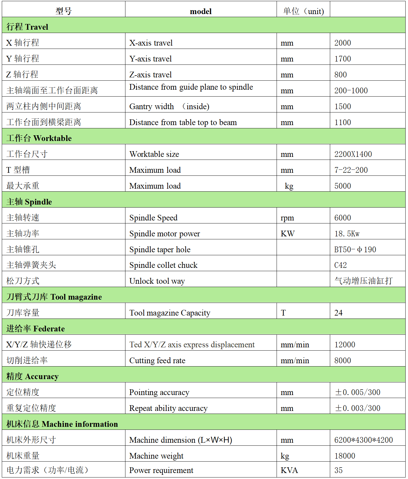 MF2015B（三菱M80B+皮帶式BT50主軸+刀臂式24T刀庫(kù)）配置清單副本.png