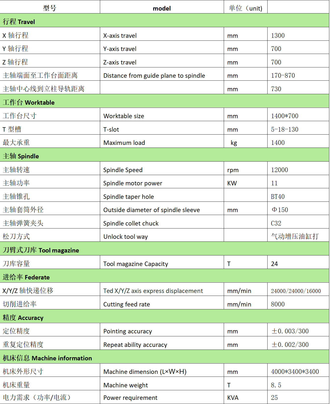 VMC1370L（三菱M80B系統(tǒng)+直聯(lián)式.png