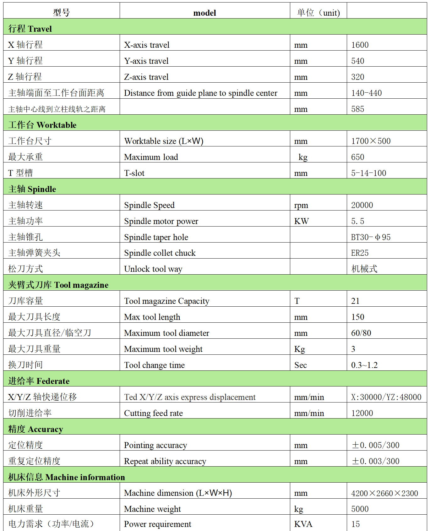 鉅匠數(shù)控CNC-T16