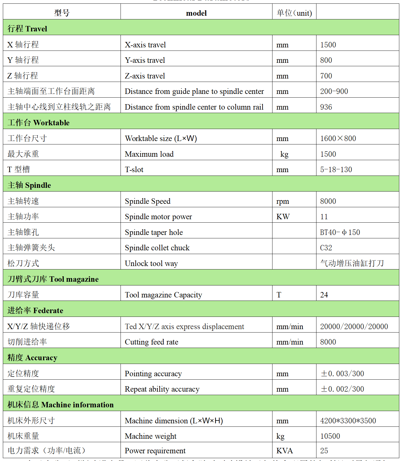 鉅匠數(shù)控VH1580L