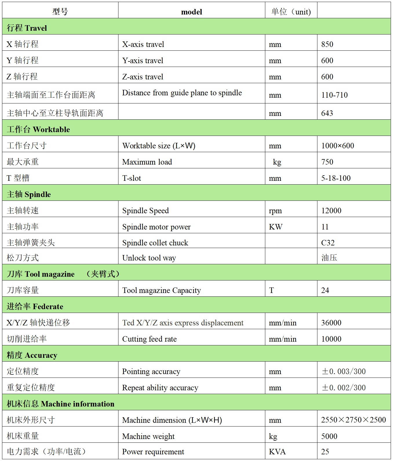 鉅匠數(shù)控CNC-866L