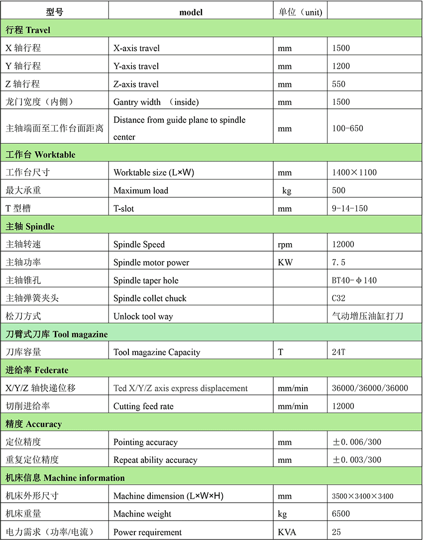 JNC1512ZL（三菱M80B+直聯(lián)式BT40主軸+刀臂式24T刀庫）配置參數(shù)-2.png